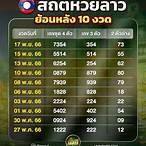 หวยลาวย้อนหลัง